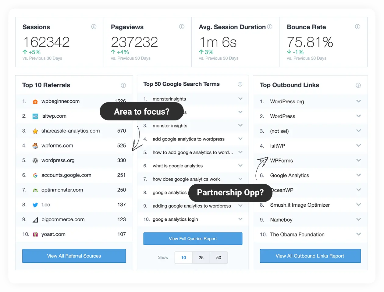 Google Analytics Premium - Imagem 3