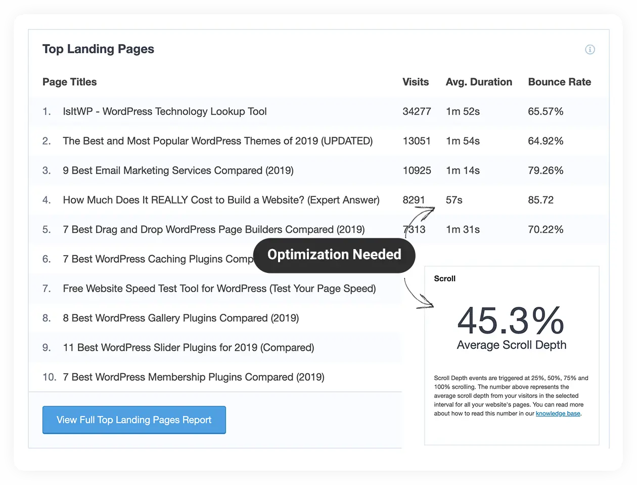 Google Analytics Premium - Imagem 4