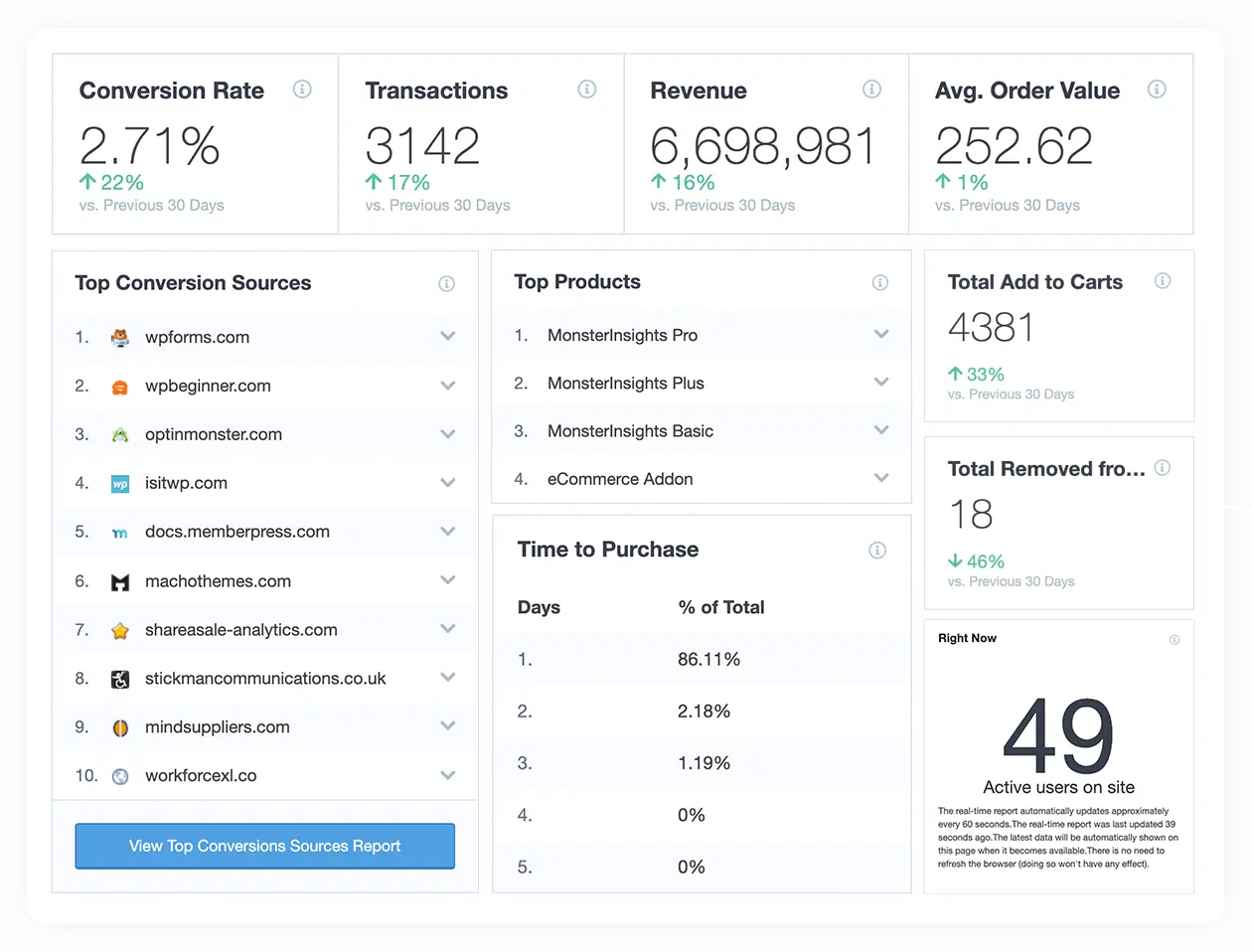 Google Analytics Premium - Imagem 5