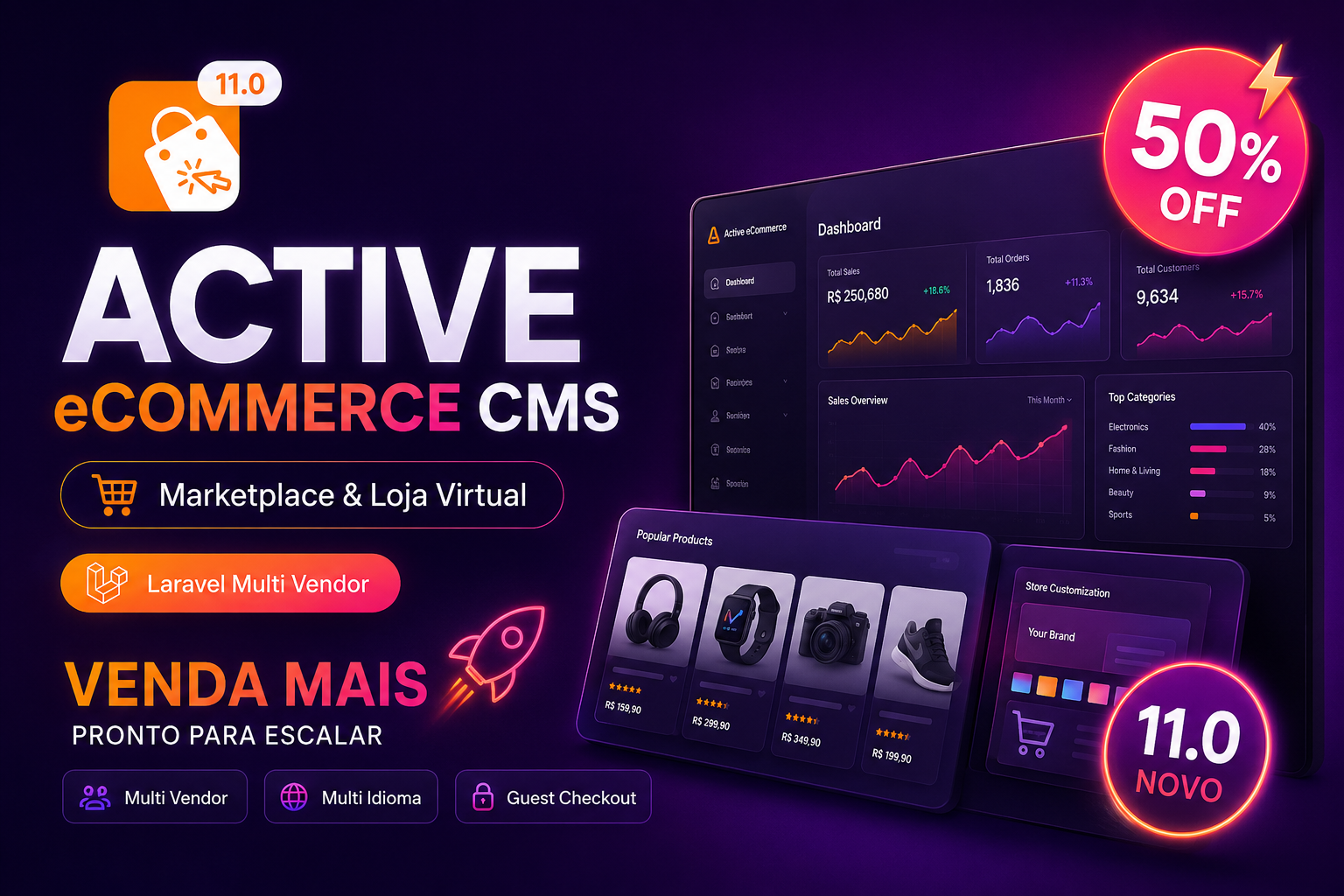 Active eCommerce CMS + Addons