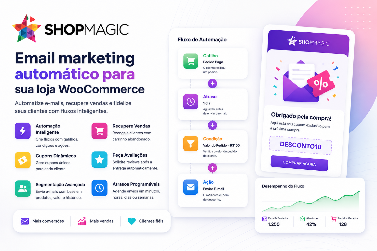 ShopMagic for WooCommerce