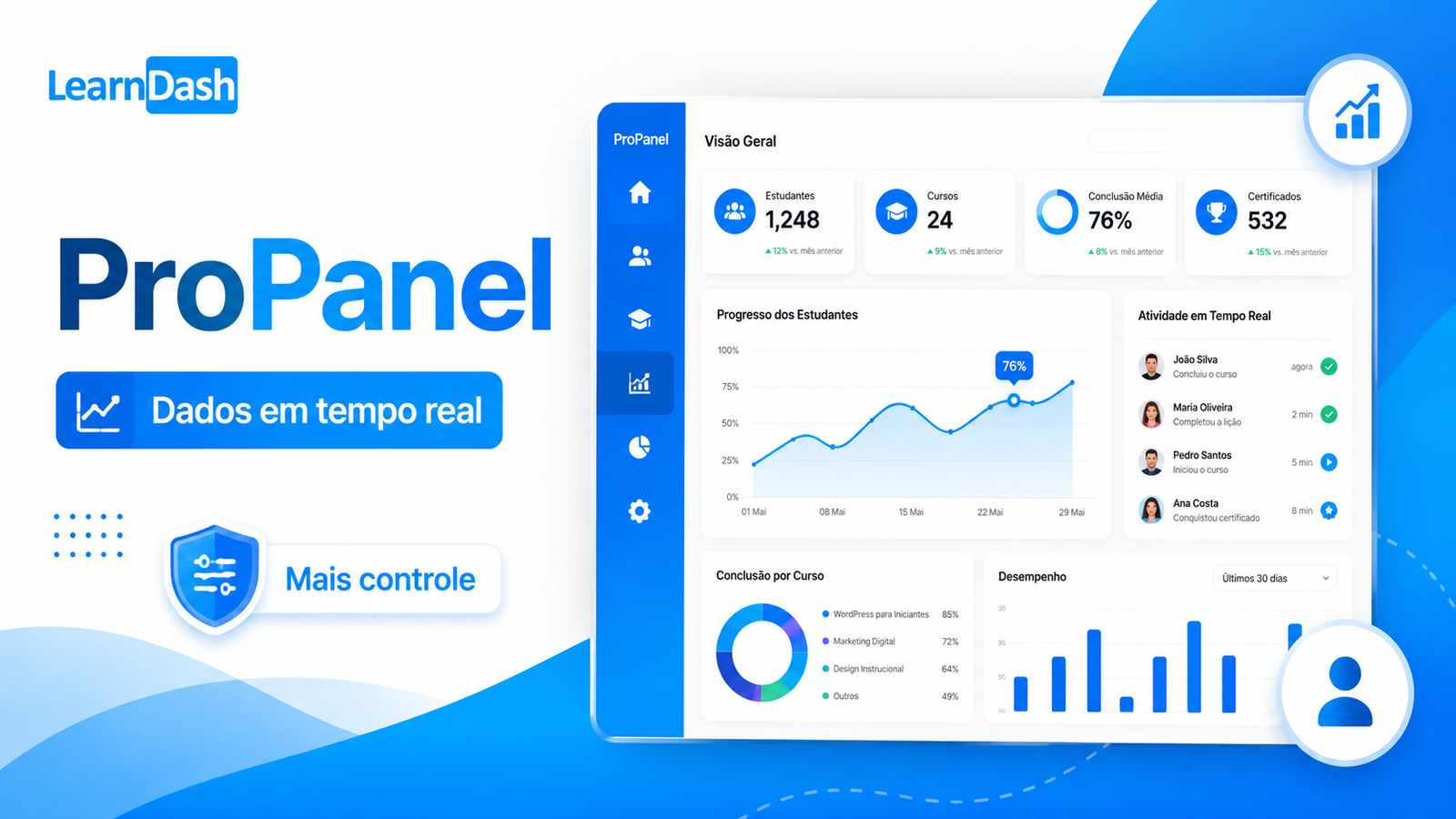 ProPanel